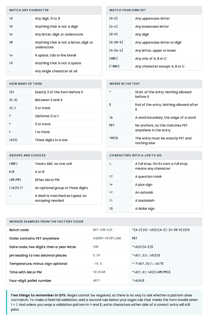 ofs-regex-cheatsheet (1)